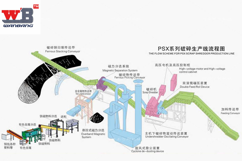 2000型廢鋼破碎生產線