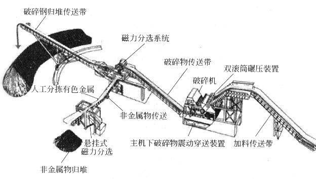 廢鋼破碎機(jī)