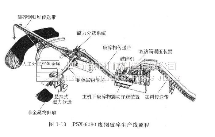 廢鋼破碎線