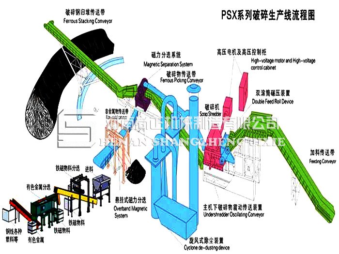大型廢鋼破碎生產(chǎn)線
